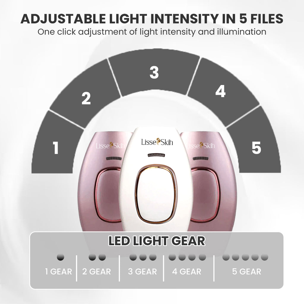 Beauty Pocket IPL Laser Device