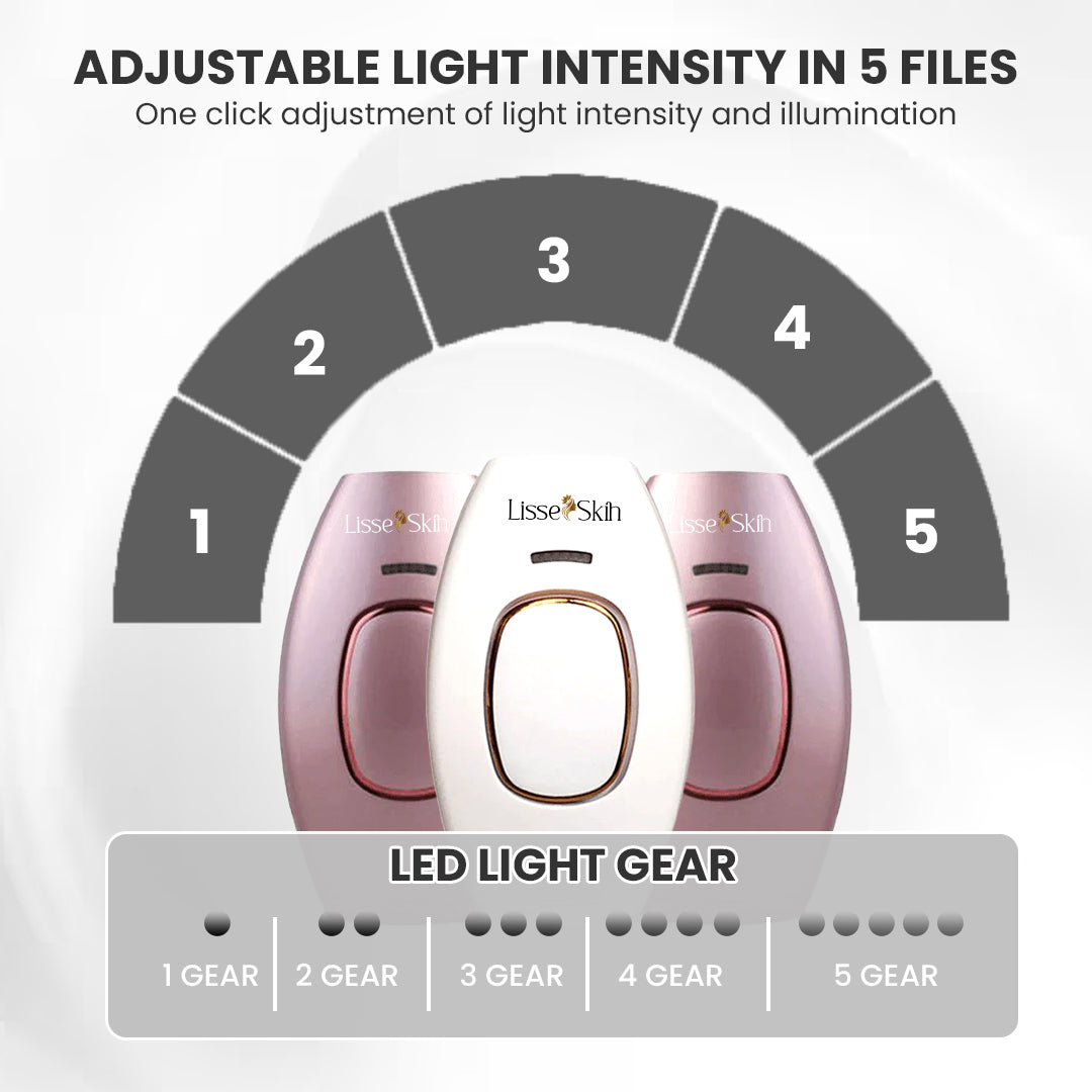 Beauty Pocket IPL Laser Device